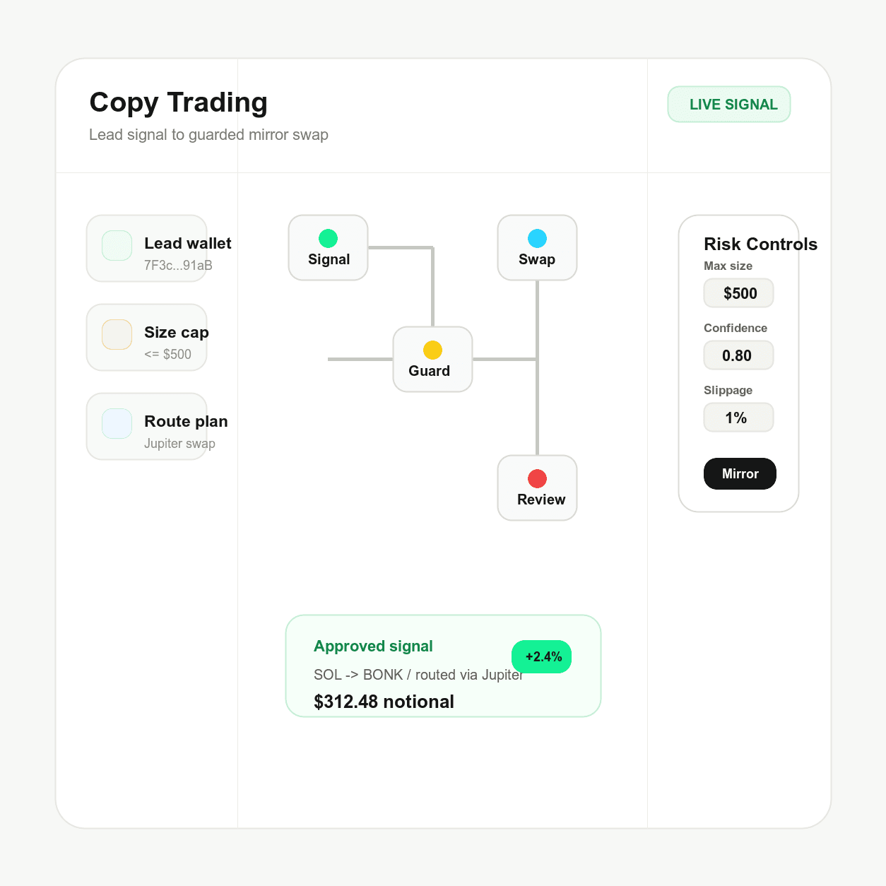 Copy Trading preview